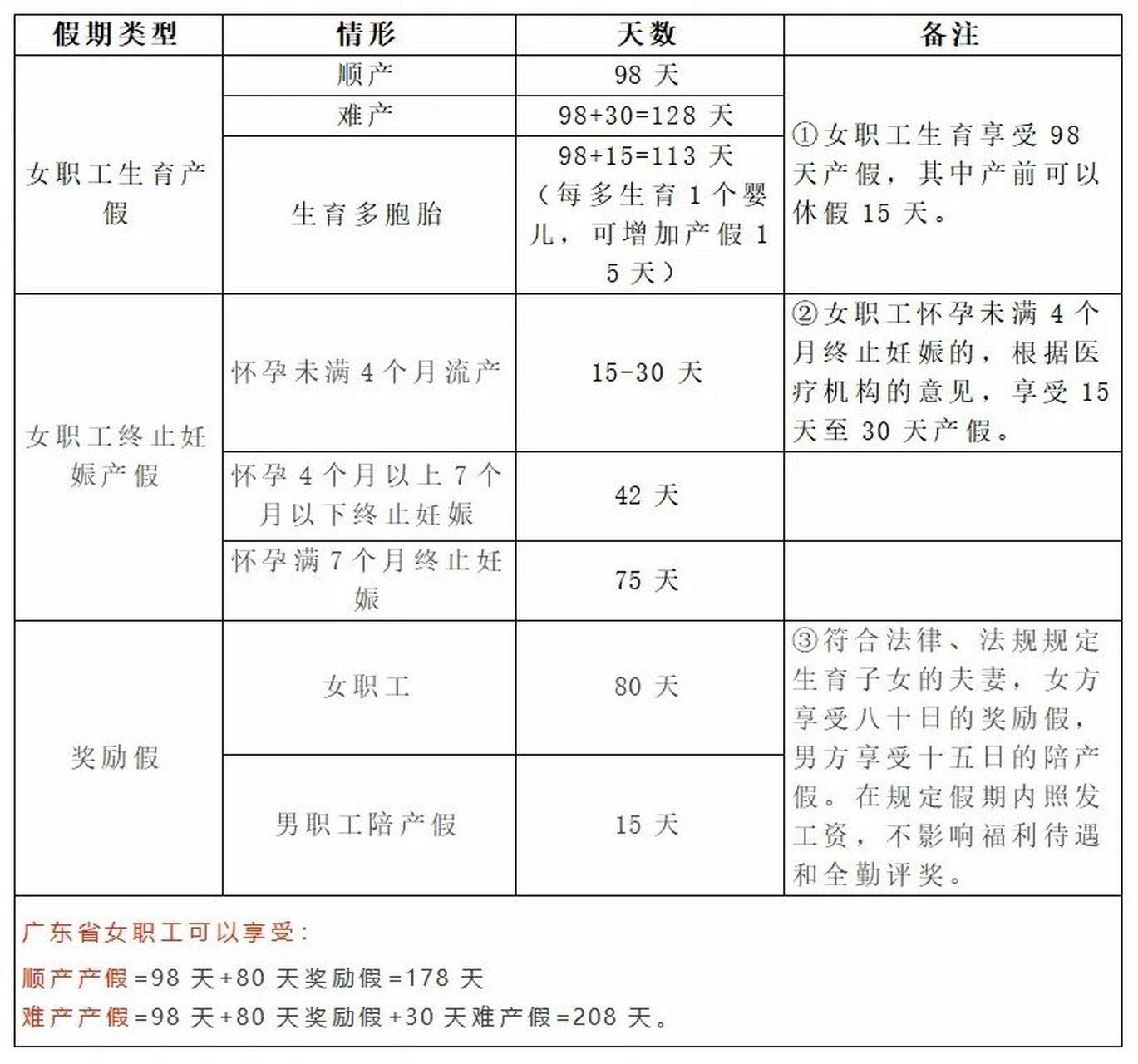 2014年二胎产假规定，政策解读与影响分析