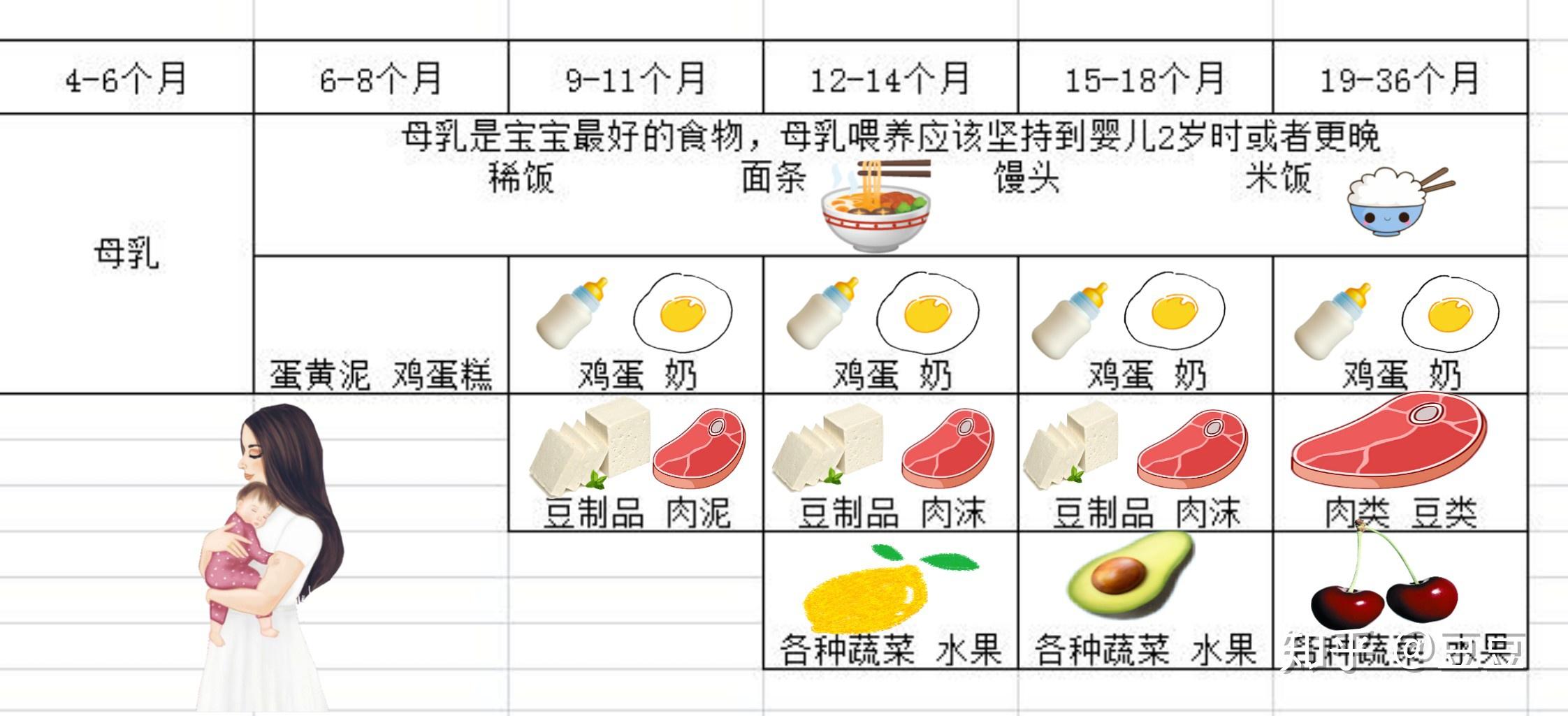 10个月宝宝食谱，营养均衡与辅食新探索