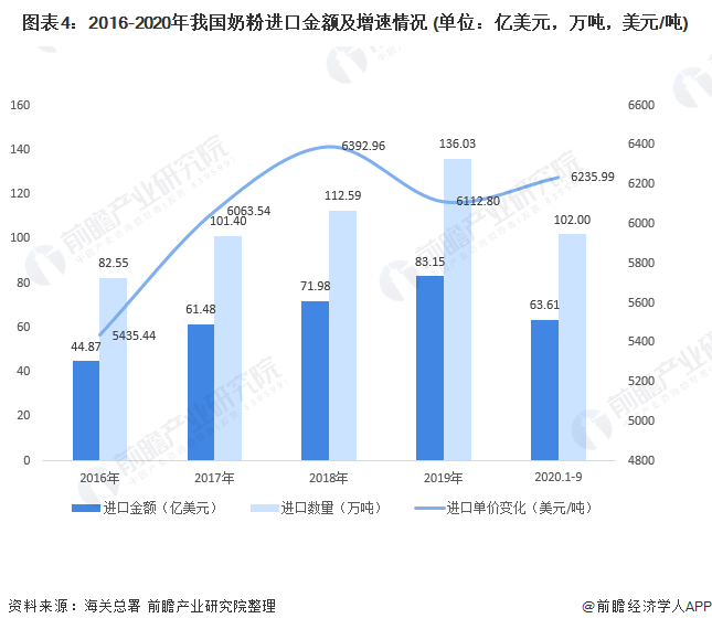 婴儿奶粉批发市场的现状与趋势分析