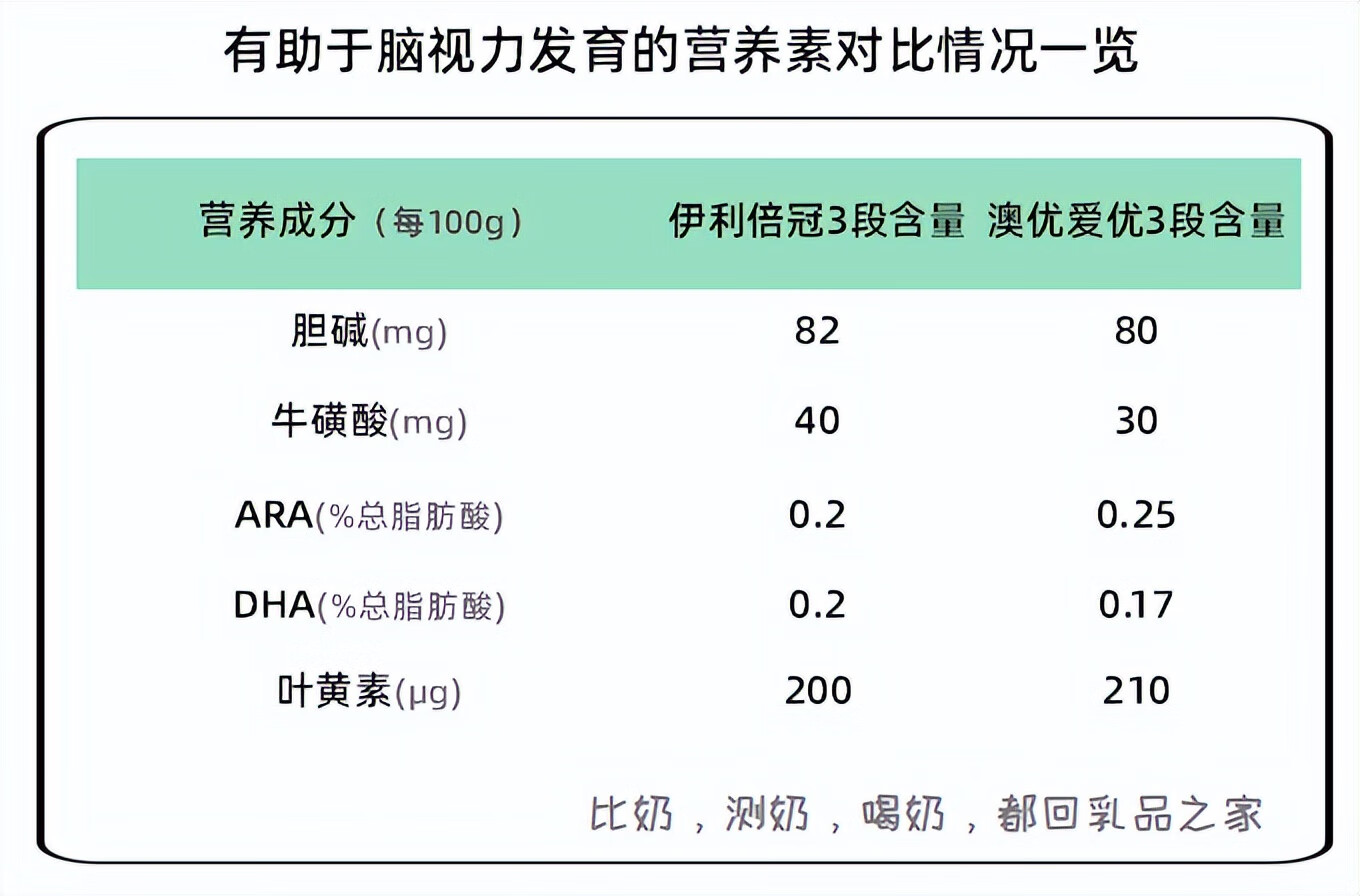 探索伊利奶粉的价格，品质与价值的完美平衡