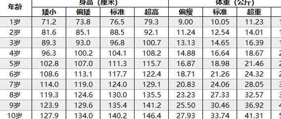 2岁半宝宝成长新篇章，身高与体重的奥秘