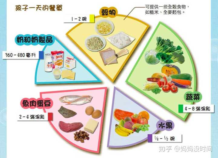 1岁宝宝辅食指南，营养均衡与安全并重