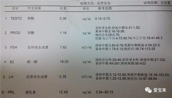 了解你的激素六项，性激素六项检查的全面解析与费用指南