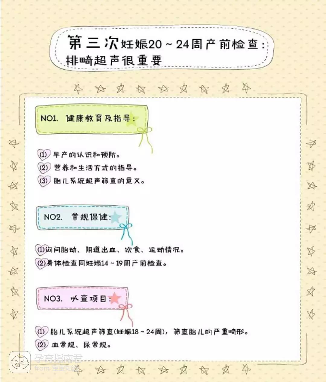 孕期守护，全面解析产前检查项目及费用