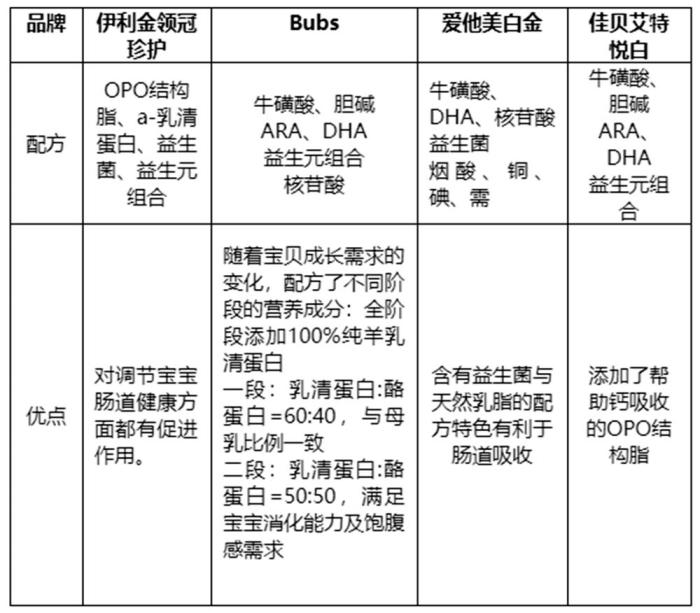 怎样选择奶粉，全面指南与实用技巧