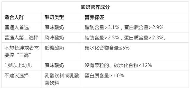 孕妇喝伊利奶粉，营养与安全的双重考量