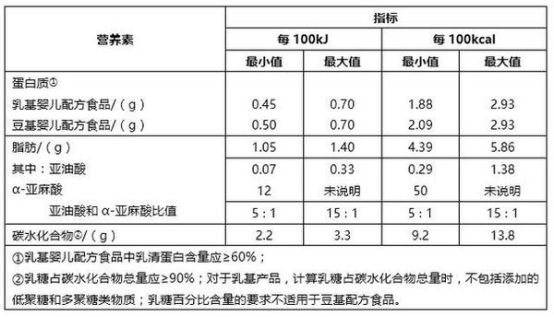 儿童奶粉哪个牌子好？——全面解析与选购指南