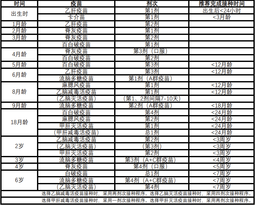宝宝的健康守护者，宝宝打预防针时间表全解析