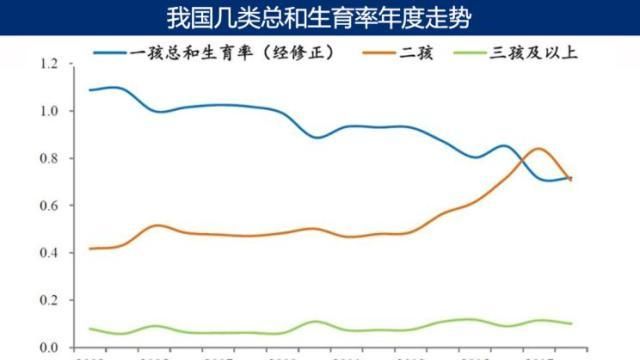 单独二胎政策，历史、影响与未来展望