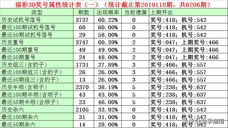 福彩3D试机号近100期查询，揭秘与实用指南