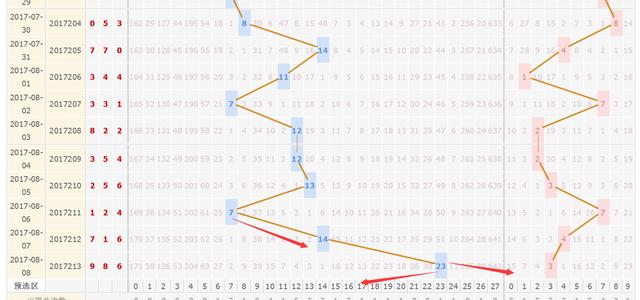 3D和值尾振幅走势图表图，解码彩票数字的秘密