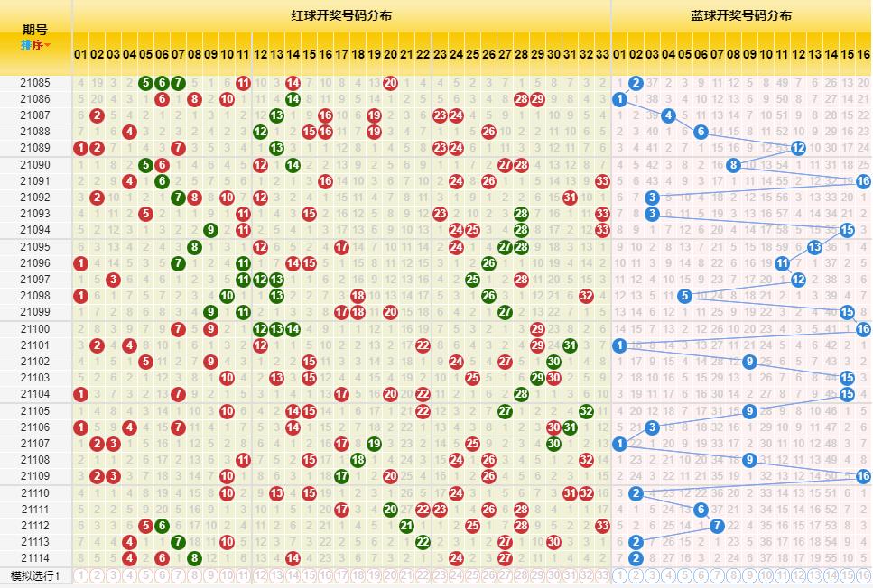 探索双色球，解读走势图表与坐标连线的奥秘