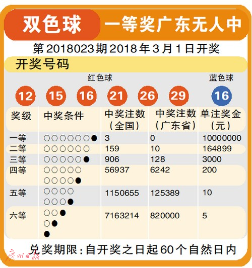 探秘双色球2017016，一场数字的奇幻之旅