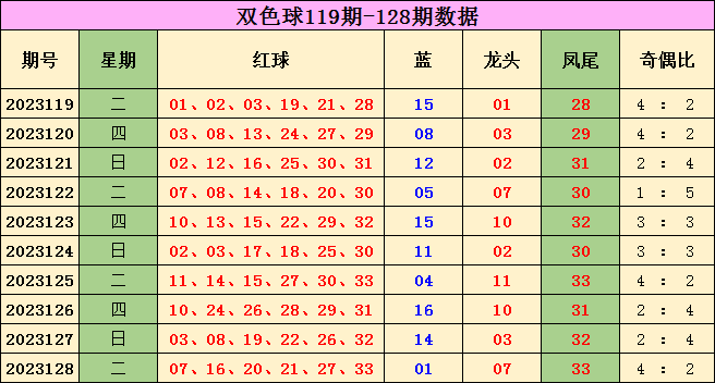 双色球24119期，数字的魔法与梦想的碰撞