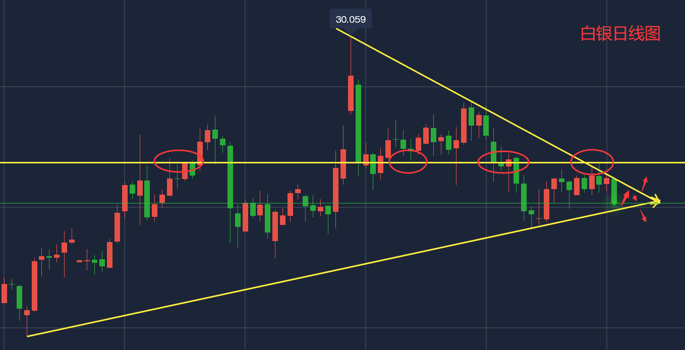 福彩3D近500期走势图连线，深度解析与策略指南