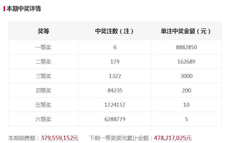 山东20选5开奖结果，数字背后的幸运与期待