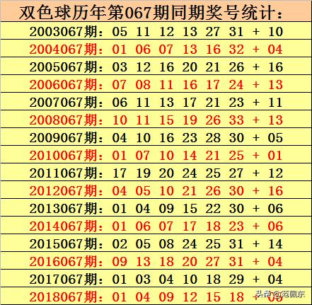 双色球067期开奖揭晓，幸运数字的魅力与期待