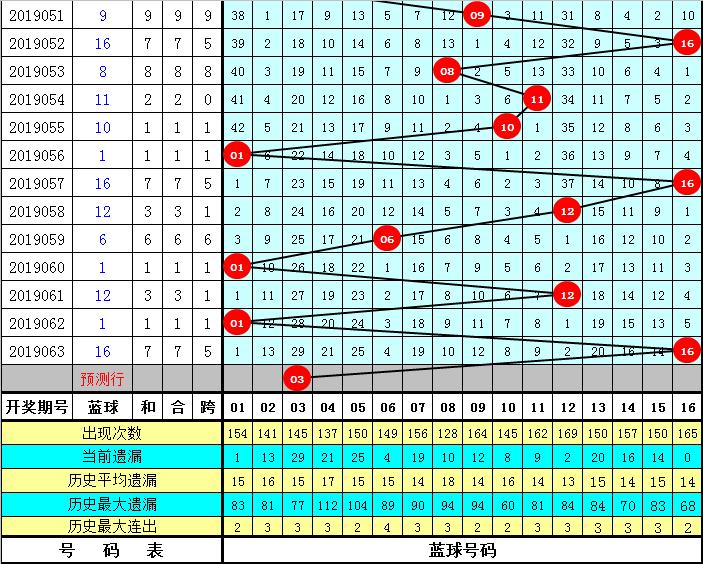 双色球预测，科学理性与概率的较量