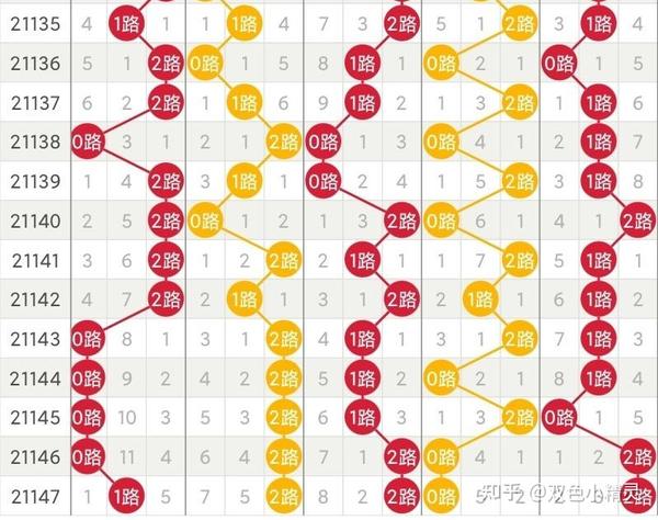 大乐透预测，十位专家精选策略与智慧分享