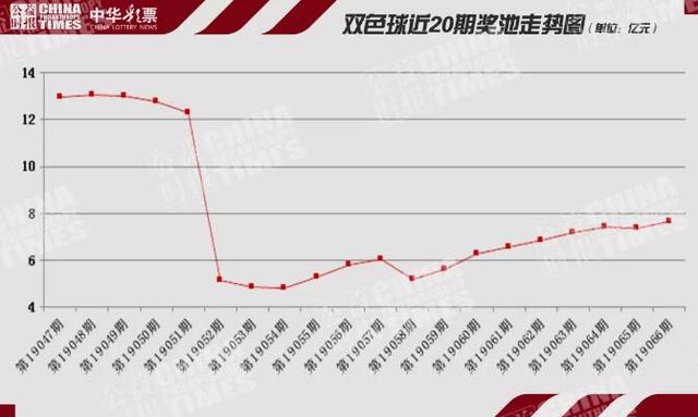 3D百位振幅走势图，南方双彩网中的数字游戏与预测艺术