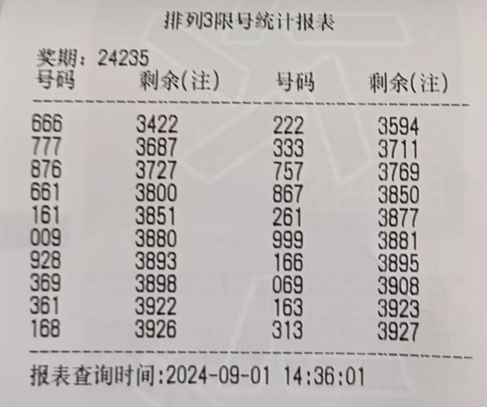 排列三100期开机号深度解析与趋势预测