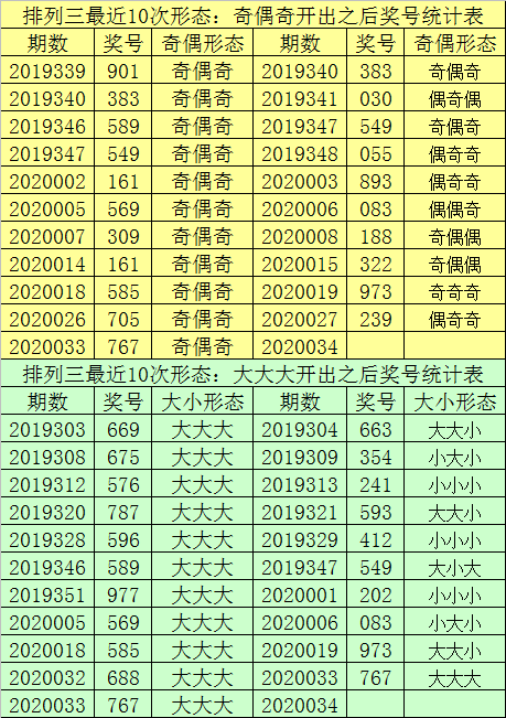 2020034期双色球开奖号码，幸运的数字，梦想的启航