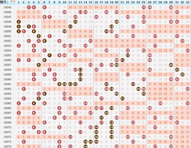 十年未现，双色球选号新策略与冷门号码推荐