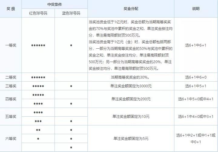 探索中国福利彩票，开奖号码查询结果与公众期待