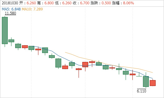 探索双色球，新浪爱彩走势图与预测的奥秘