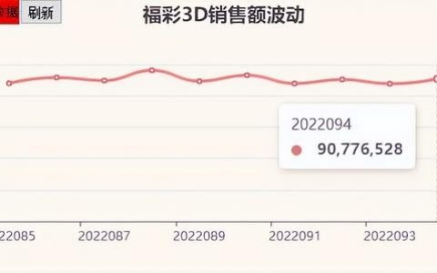 福彩3D近期走势分析，从开机号看未来趋势