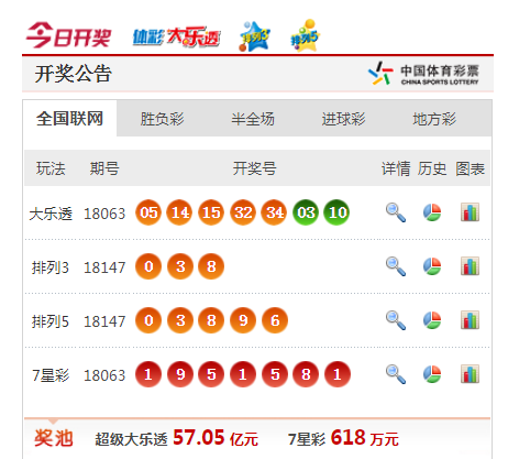 十一运夺金开奖走势图，揭秘体育彩票的数字魅力与理性投注