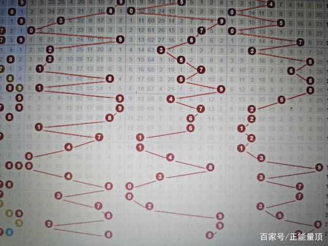 3D奇偶走势图带连线，揭秘彩票中的数学之美