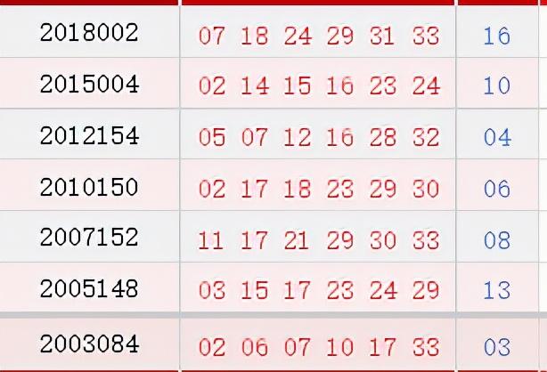探索双色球历史开奖号码，下载、分析与未来趋势