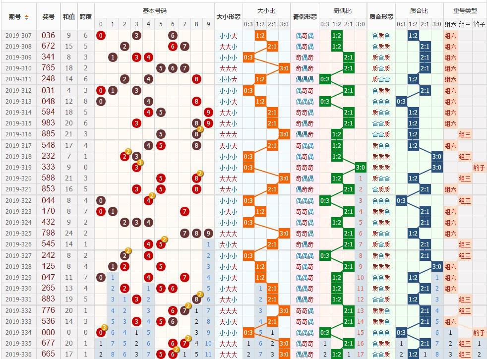 探索今日3D开奖直播现场，揭秘数字游戏的即时魅力