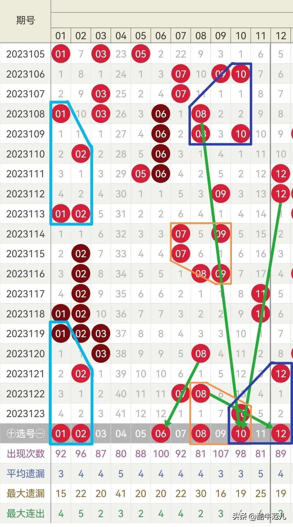 探索双色球最近5期开奖号码的奥秘