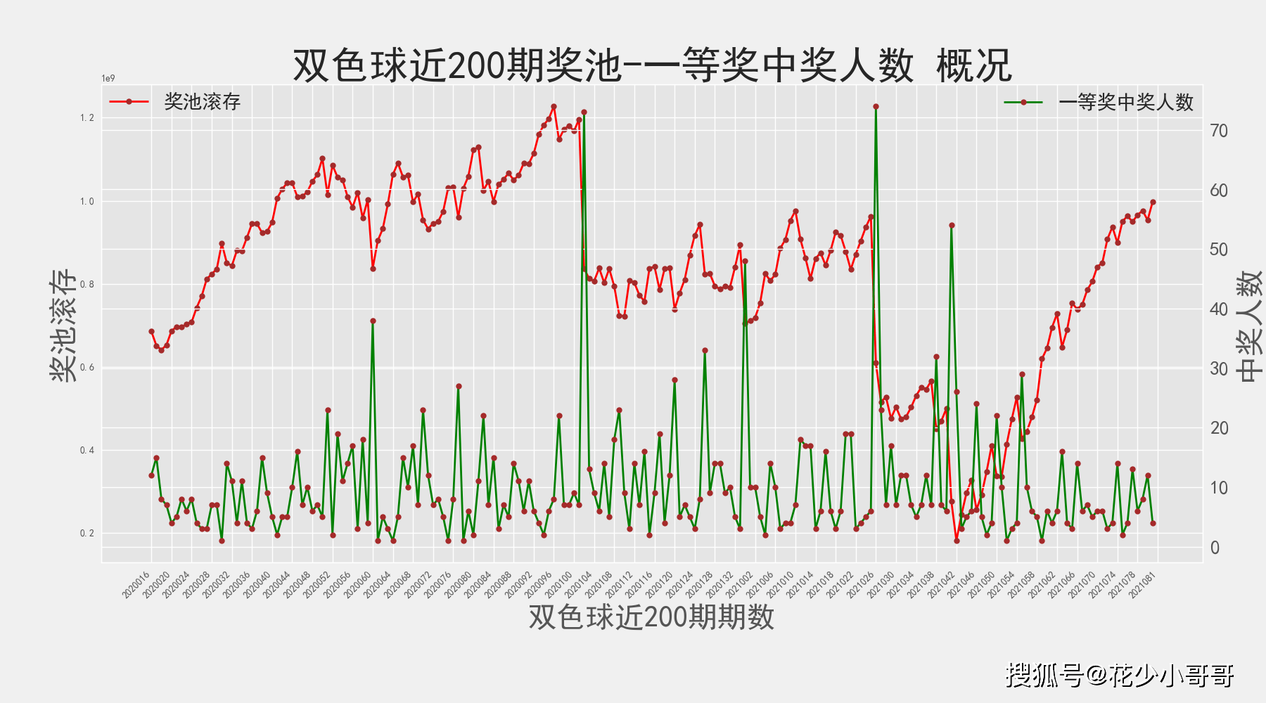 回顾双色球2000年全年开奖号码，历史数据的深度剖析与未来趋势展望