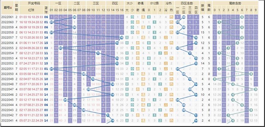 探索双色球，最近1000期开奖结果深度分析