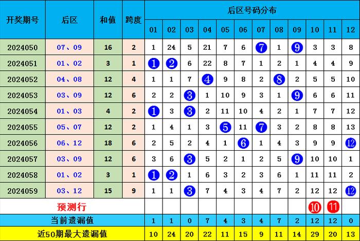 奇偶双码，揭秘双色球中的数字美学