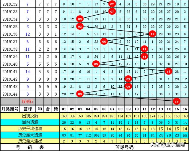 福彩双色球蓝球走势图，揭秘数字背后的奥秘