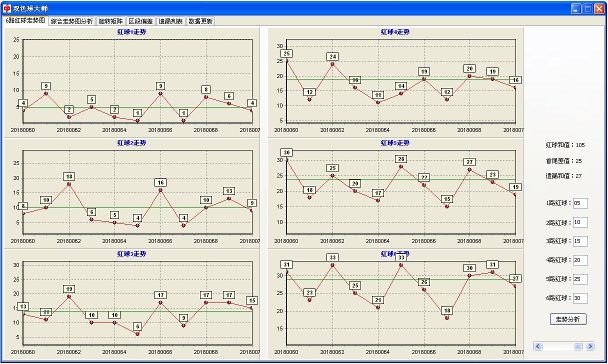 探索双色球近200期综合走势图，揭秘数字背后的秘密