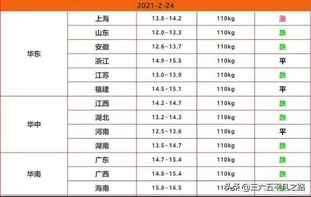 河北20选5开奖号码走势图，数字背后的奥秘与理性分析