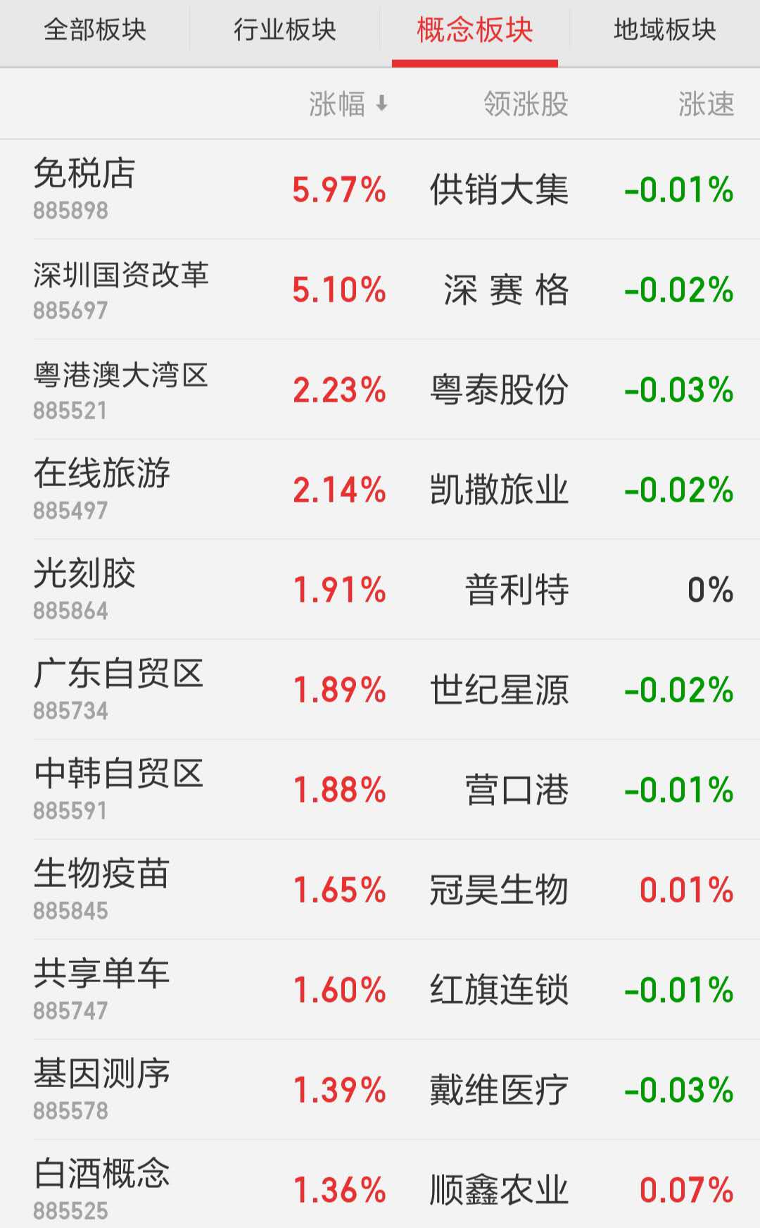 探索双色球近30期开奖的奥秘与趋势