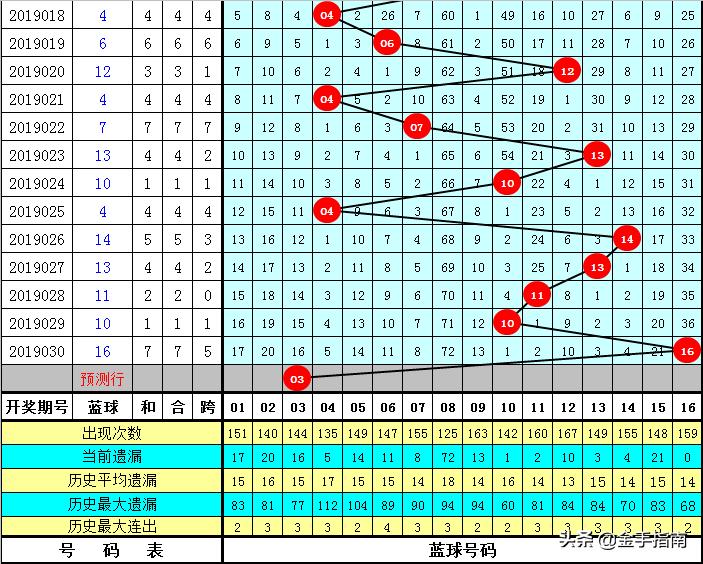 2019031期双色球开奖结果揭晓，幸运数字背后的故事