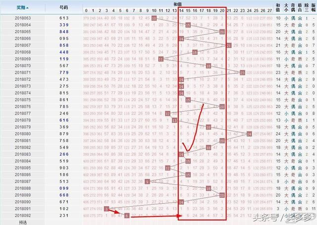 排列三和值尾振幅，数字游戏中的微妙波动