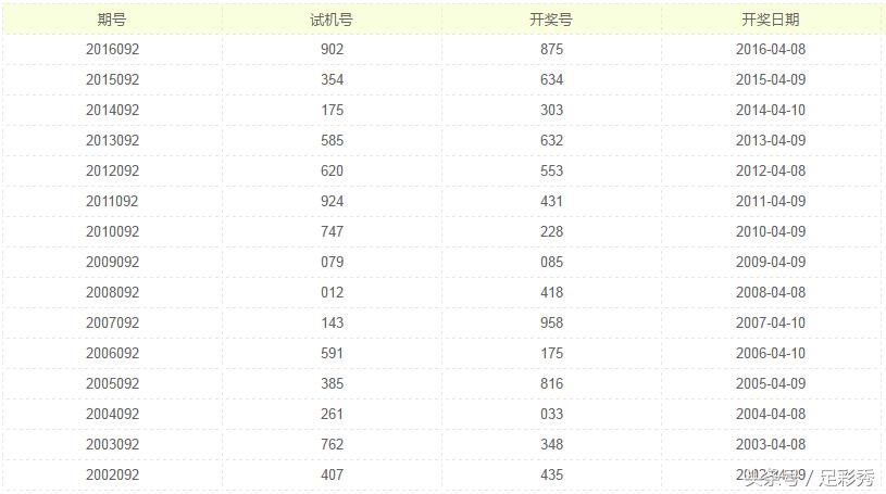 今日3D开奖直播，新浪视频独家呈现，精彩不容错过！