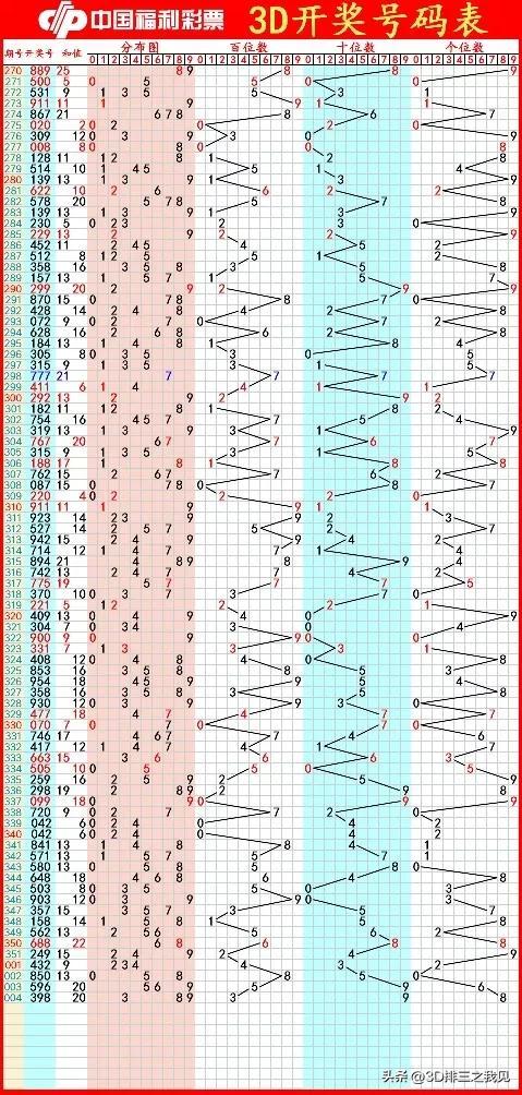 2020年3D走势图，透视数字世界的奇妙旅程