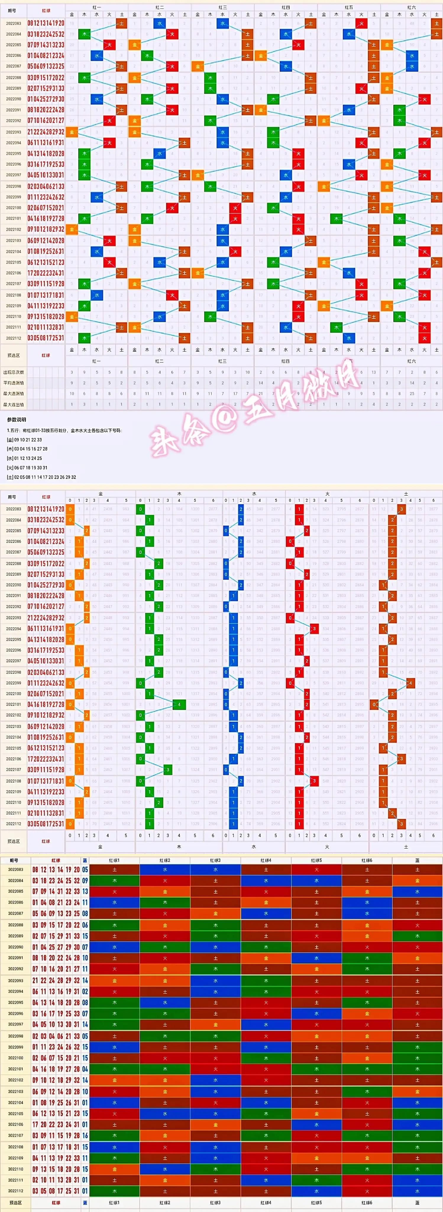 探索双色球走势图，揭秘彩票背后的数字奥秘