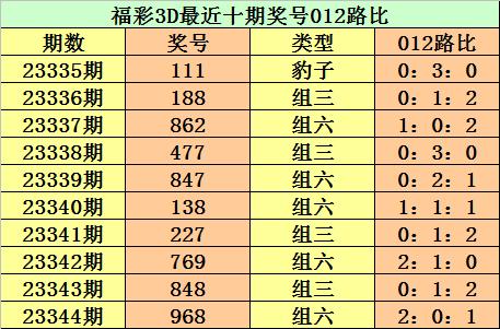 揭秘中国福利彩票中奖规则表，从玩法到概率的全面解析