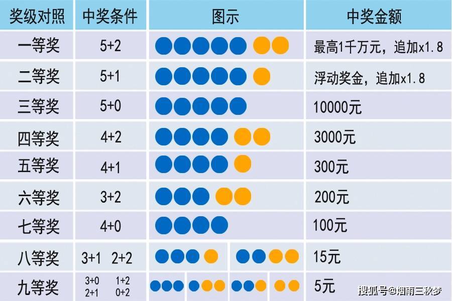 七乐彩复式投注，解锁更多中奖可能性的策略与中奖对照表