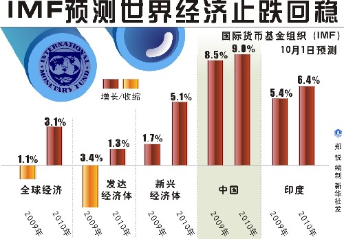 专家预测汇总，2023年全球经济发展与科技趋势的展望